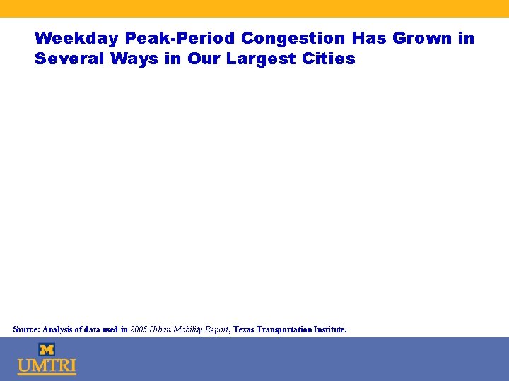 Weekday Peak-Period Congestion Has Grown in Several Ways in Our Largest Cities Source: Analysis