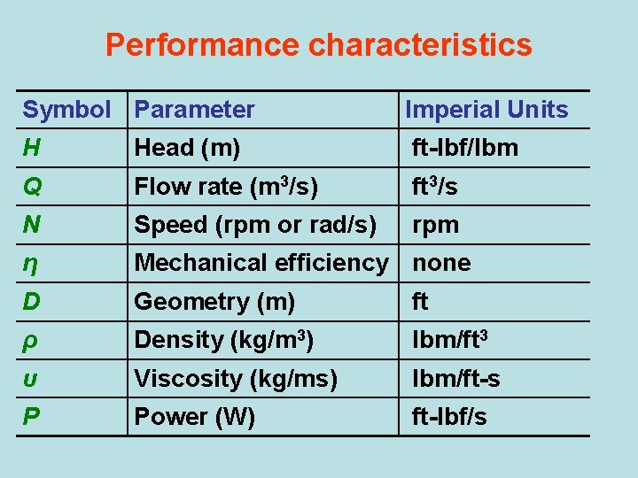 Performance characteristics Symbol Parameter Imperial Units H Head (m) ft-lbf/lbm Q Flow rate (m