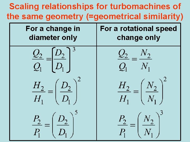 Scaling relationships for turbomachines of the same geometry (=geometrical similarity) For a change in