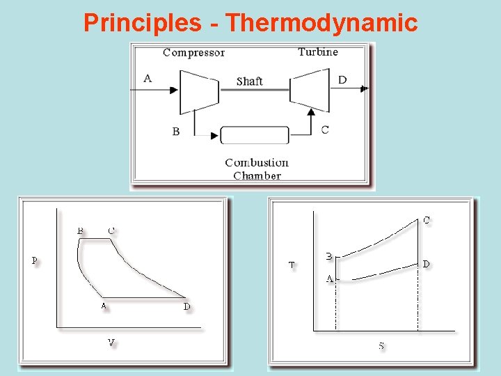 Principles - Thermodynamic 