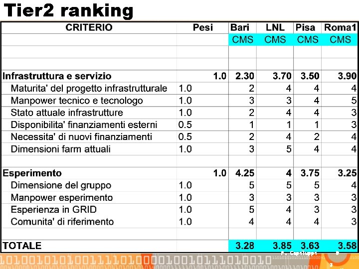 Tier 2 ranking P. Capiluppi 9 3 Tier 2 ranking P. Capiluppi 9 3