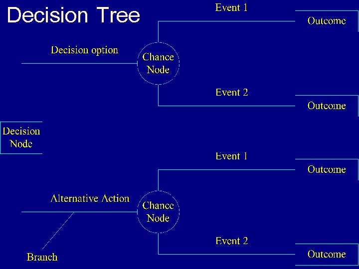 Decision Tree 