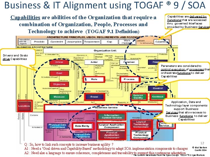 Business & IT Alignment using TOGAF ® 9 / SOA Capabilities are abilities of