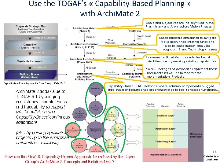 Use the TOGAF’s « Capability-Based Planning » with Archi. Mate 2 Goals and Objectives