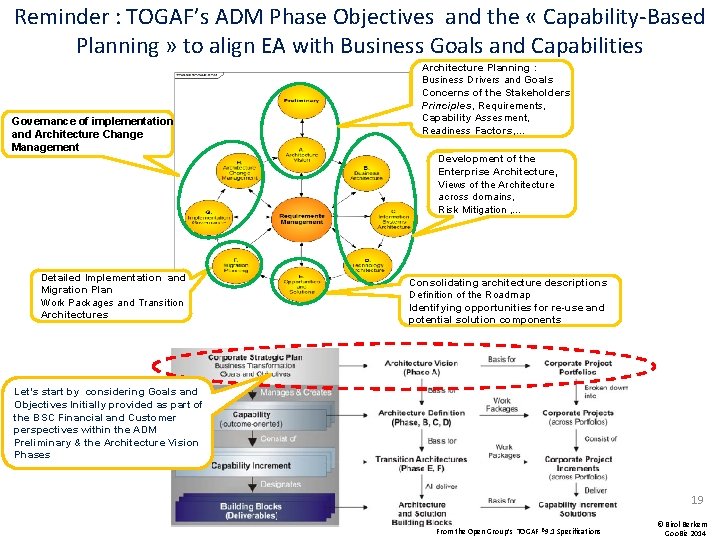 Reminder : TOGAF’s ADM Phase Objectives and the « Capability-Based Planning » to align