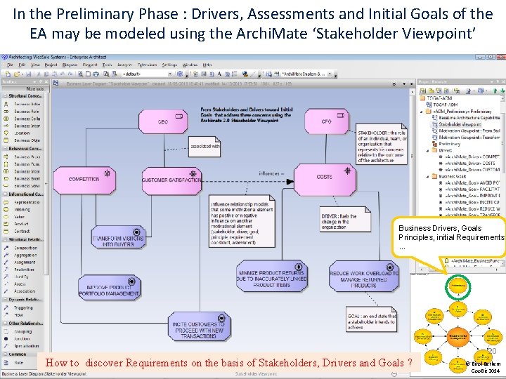 In the Preliminary Phase : Drivers, Assessments and Initial Goals of the EA may