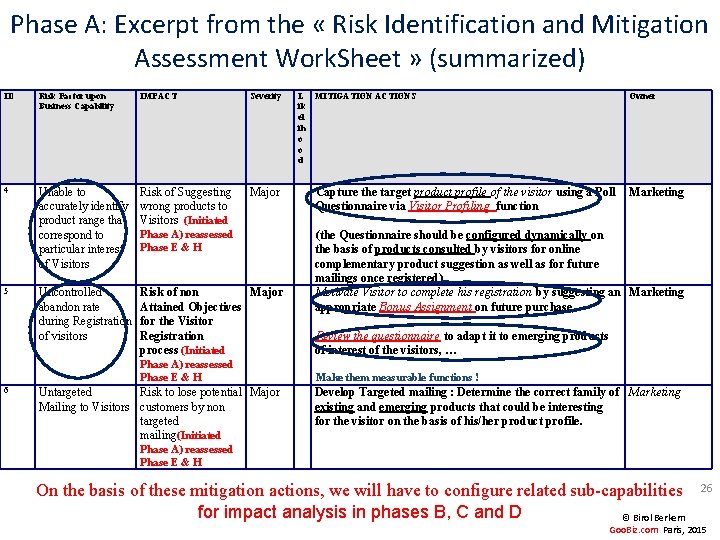 Phase A: Excerpt from the « Risk Identification and Mitigation Assessment Work. Sheet »
