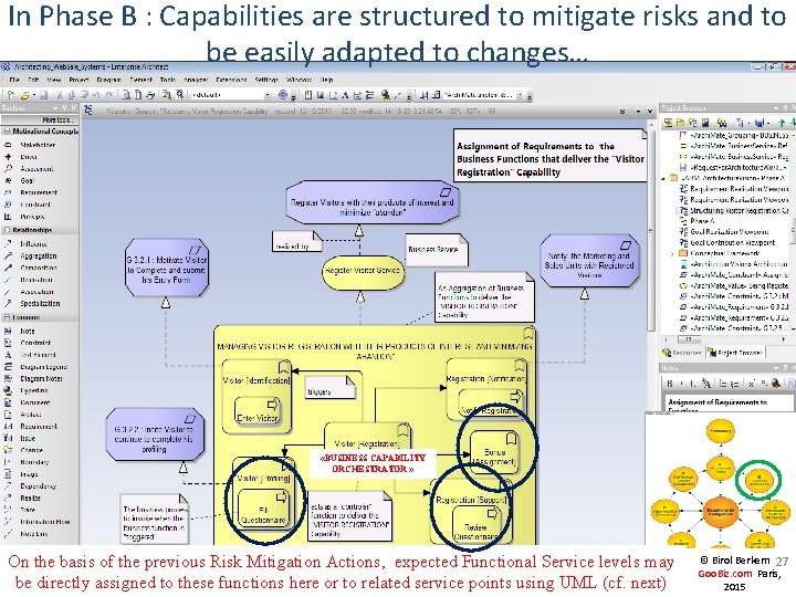 In Phase B : Capabilities are structured to mitigate risks and to be easily