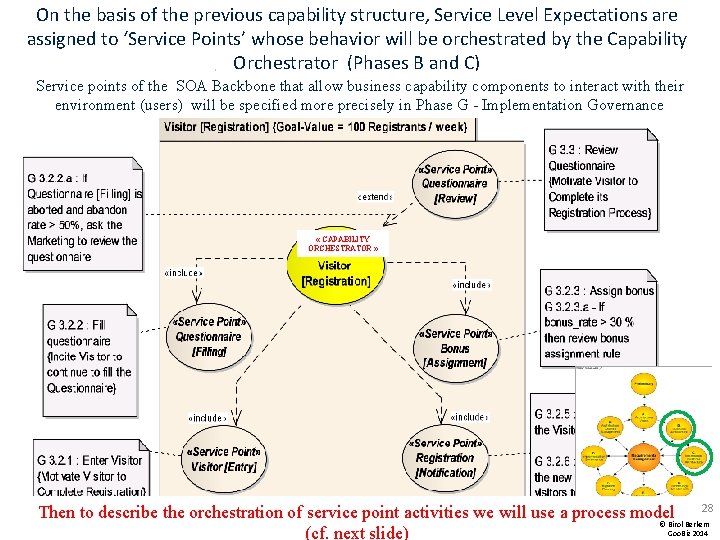 On the basis of the previous capability structure, Service Level Expectations are assigned to