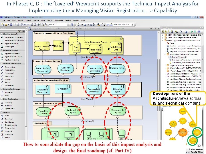 In Phases C, D : The ‘Layered’ Viewpoint supports the Technical Impact Analysis for