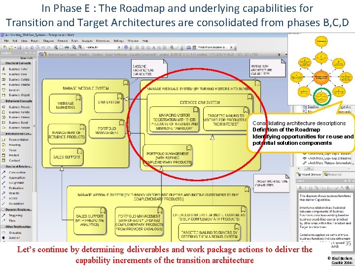 In Phase E : The Roadmap and underlying capabilities for Transition and Target Architectures