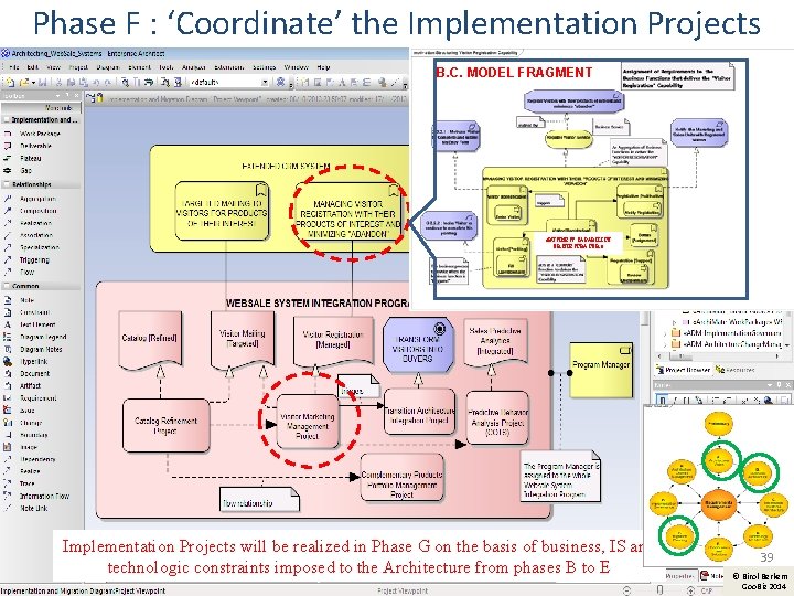 Phase F : ‘Coordinate’ the Implementation Projects B. C. MODEL FRAGMENT «BUSINESS CAPABILITY ORCHESTRATOR