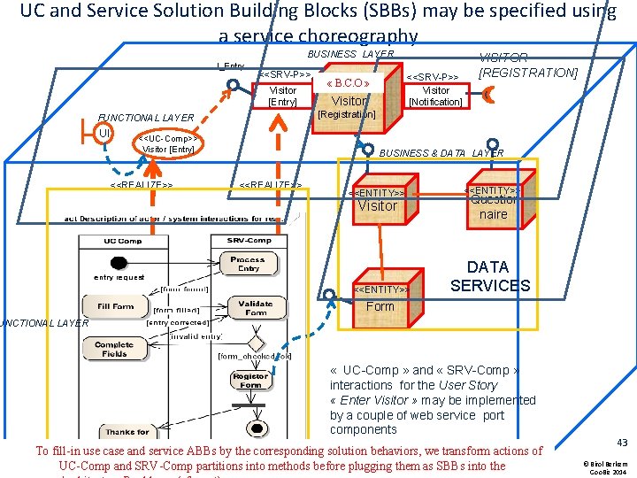UC and Service Solution Building Blocks (SBBs) may be specified using a service choreography