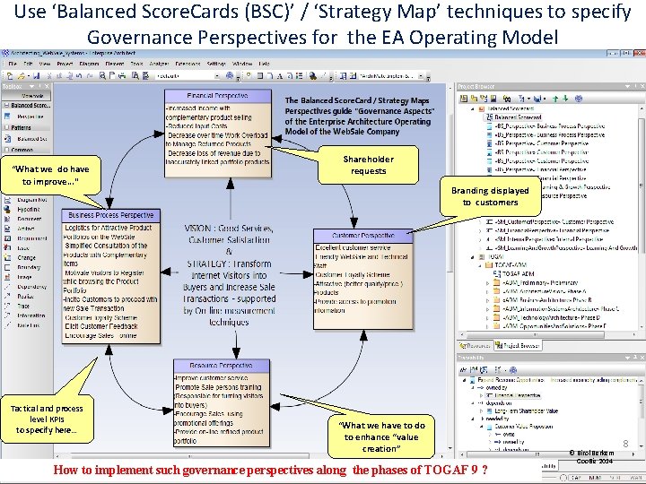 Use ‘Balanced Score. Cards (BSC)’ / ‘Strategy Map’ techniques to specify Governance Perspectives for