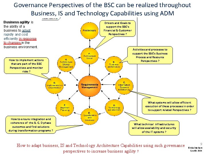 Governance Perspectives of the BSC can be realized throughout Business, IS and Technology Capabilities