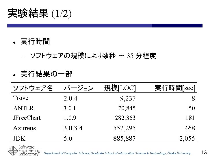 実験結果 (1/2) 実行時間 ▬ ソフトウェアの規模により数秒 ～ 35 分程度 実行結果の一部 ソフトウェア名 規模[LOC] 9, 237 実行時間[sec]