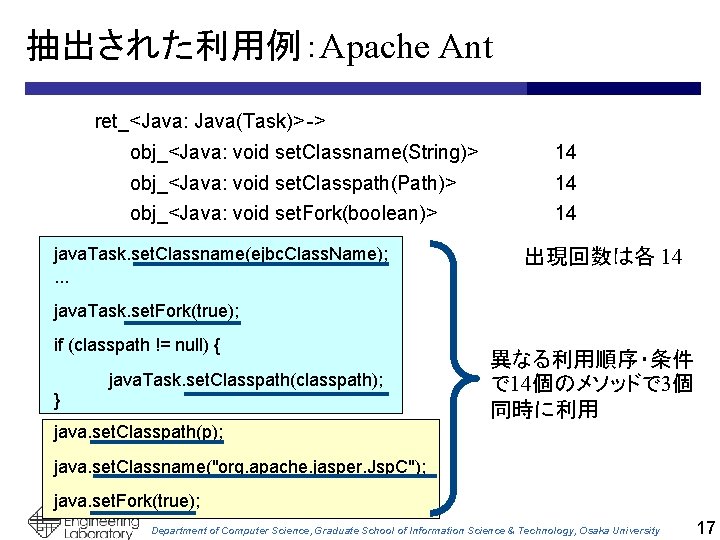 抽出された利用例：Apache Ant ret_<Java: Java(Task)> -> obj_<Java: void set. Classname(String)> 14 obj_<Java: void set. Classpath(Path)>