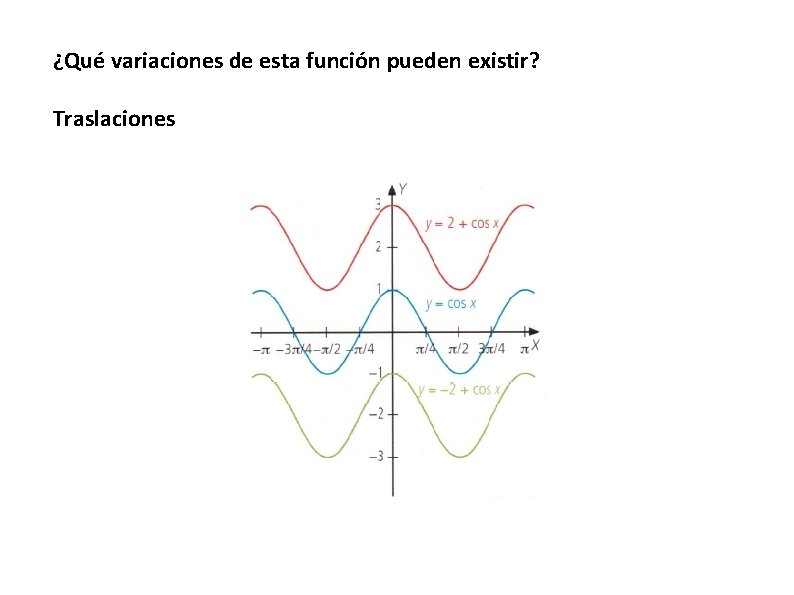 ¿Qué variaciones de esta función pueden existir? Traslaciones ¿Qué variaciones de esta función pueden existir? Traslaciones