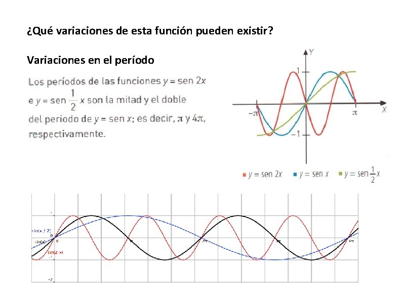 ¿Qué variaciones de esta función pueden existir? Variaciones en el período ¿Qué variaciones de esta función pueden existir? Variaciones en el período