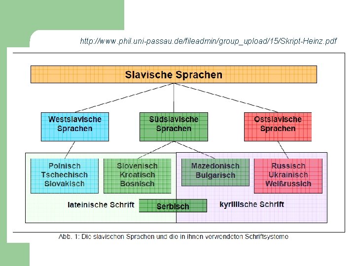 http: //www. phil. uni-passau. de/fileadmin/group_upload/15/Skript-Heinz. pdf 