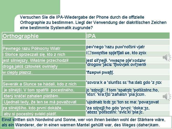 Versuchen Sie die IPA-Wiedergabe der Phone durch die offizielle Orthographie zu bestimmen. Liegt der