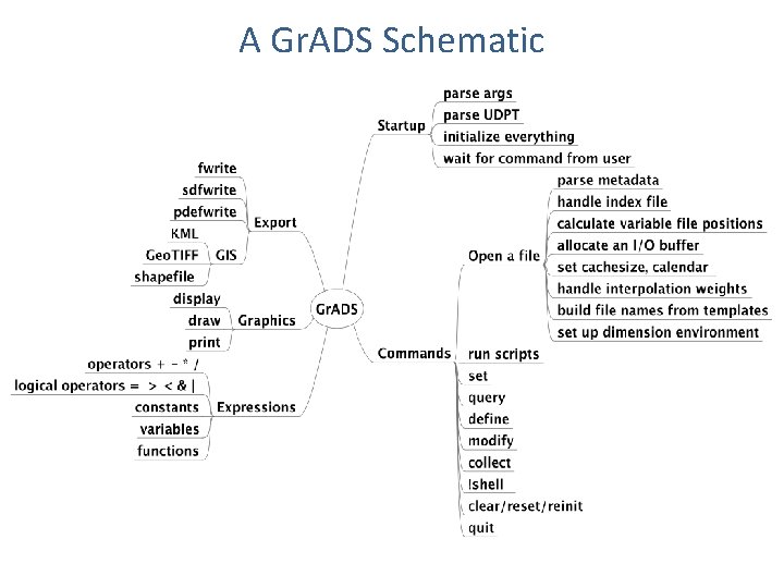 A Gr. ADS Schematic 