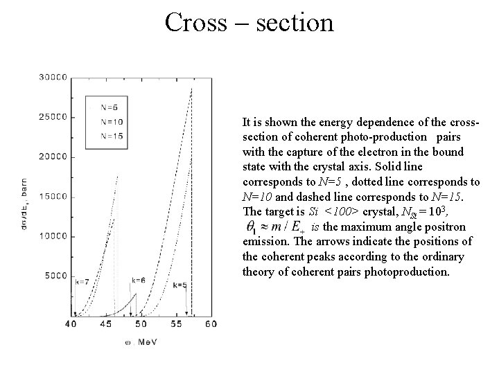 Cross – section It is shown the energy dependence of the crosssection of coherent