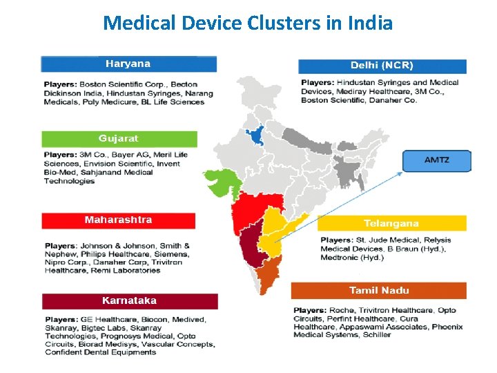 Medical Device Clusters in India 