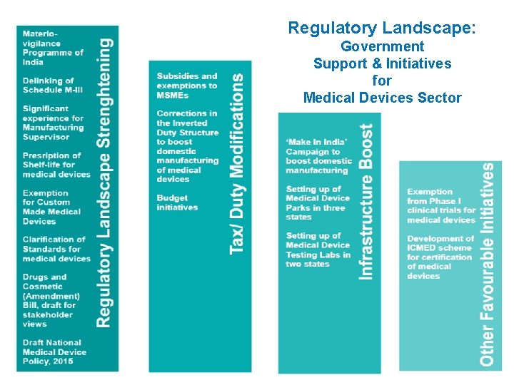 Regulatory Landscape: Government Support & Initiatives for Medical Devices Sector 