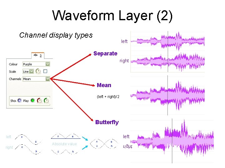 Waveform Layer (2) Channel display types Separate Mean (left + right)/2 Butterfly left right