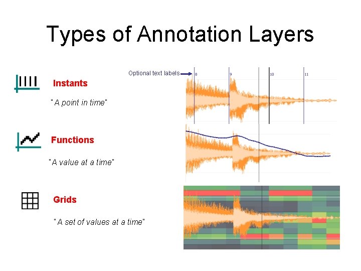 Types of Annotation Layers Optional text labels Instants “A point in time” Functions “A