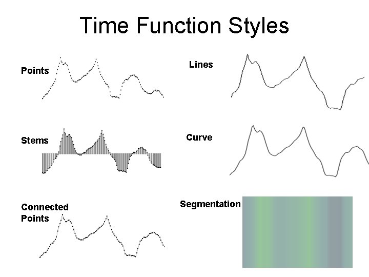 Time Function Styles Points Stems Connected Points Lines Curve Segmentation 