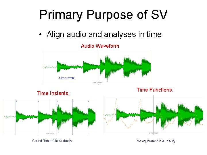 Primary Purpose of SV • Align audio and analyses in time Audio Waveform time