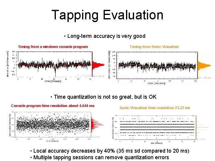 Tapping Evaluation • Long-term accuracy is very good Timing from a windows console program