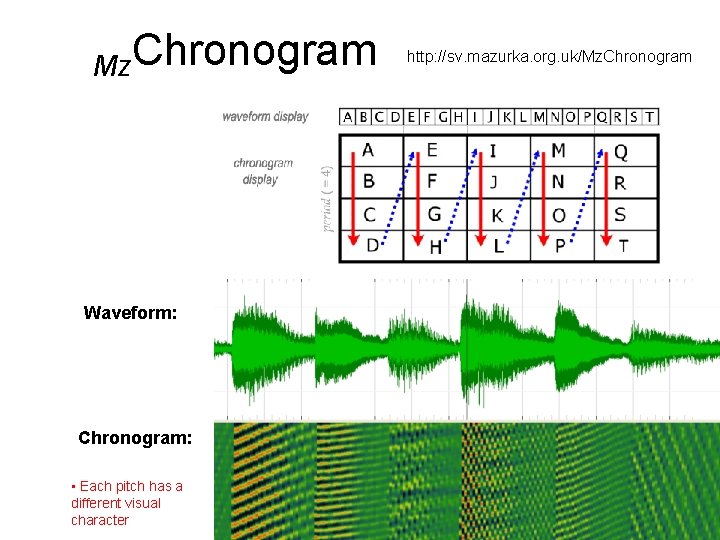 Mz. Chronogram Waveform: Chronogram: • Each pitch has a different visual character http: //sv.