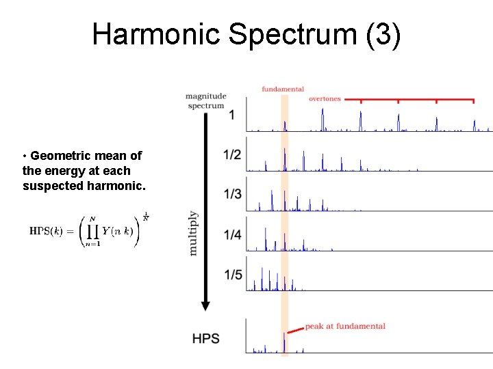 Harmonic Spectrum (3) • Geometric mean of the energy at each suspected harmonic. 