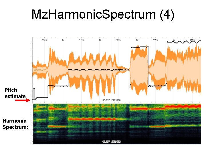 Mz. Harmonic. Spectrum (4) waveform Pitch estimate Harmonic Spectrum: 