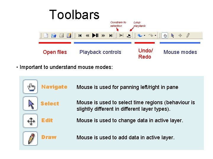 Toolbars Open files Constrain to selection Playback controls Loop playback Undo/ Redo Mouse modes