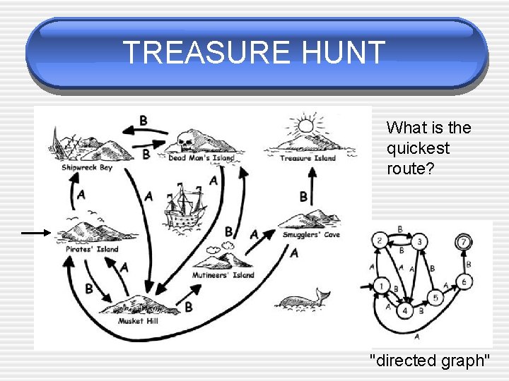 TREASURE HUNT What is the quickest route? "directed graph" 