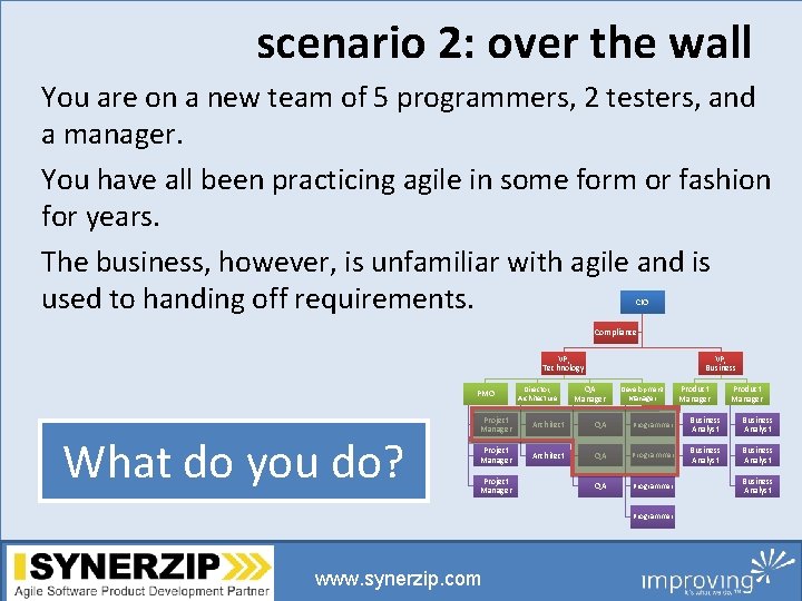 scenario 2: over the wall You are on a new team of 5 programmers,
