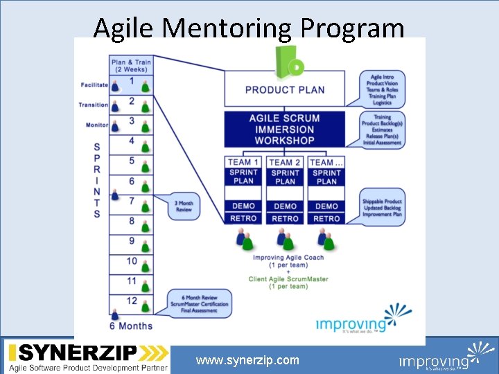 Agile Mentoring Program www. synerzip. com 