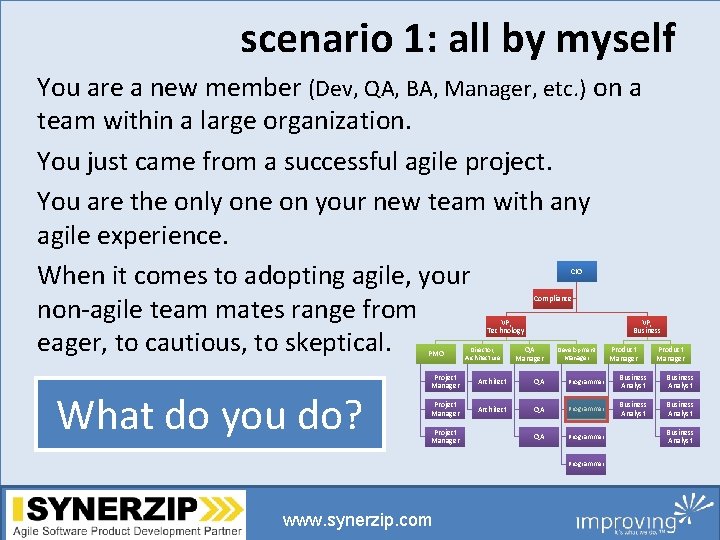 scenario 1: all by myself You are a new member (Dev, QA, BA, Manager,