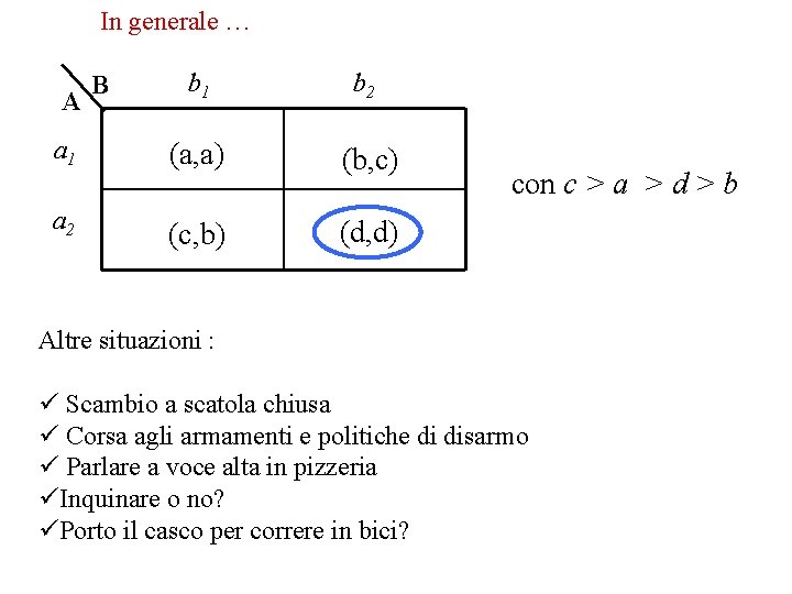 In generale … b 1 b 2 a 1 (a, a) (b, c) a