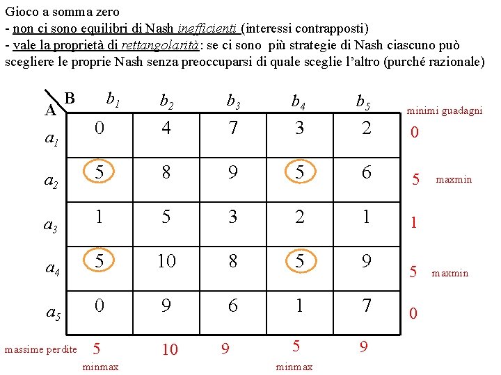 Gioco a somma zero - non ci sono equilibri di Nash inefficienti (interessi contrapposti)