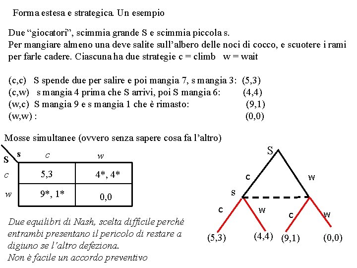 Forma estesa e strategica. Un esempio Due “giocatori”, scimmia grande S e scimmia piccola