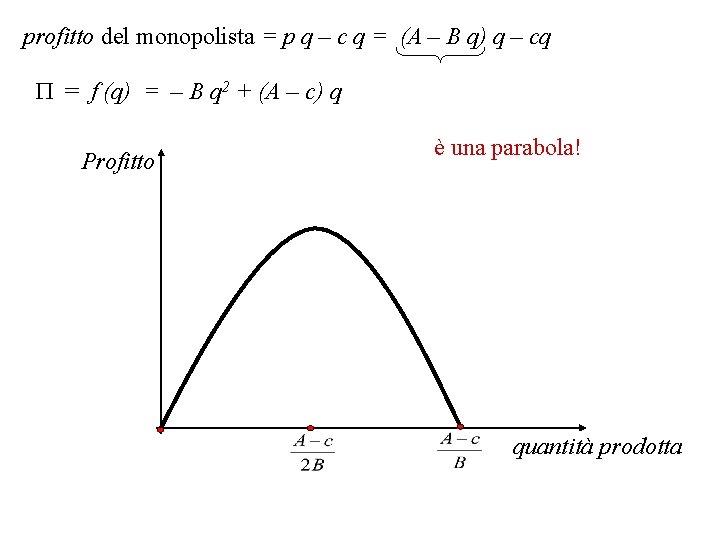 profitto del monopolista = p q – c q = (A – B q)