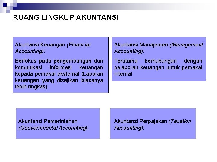 RUANG LINGKUP AKUNTANSI Akuntansi Keuangan (Financial Accounting): Akuntansi Manajemen (Management Accounting): Berfokus pada pengembangan