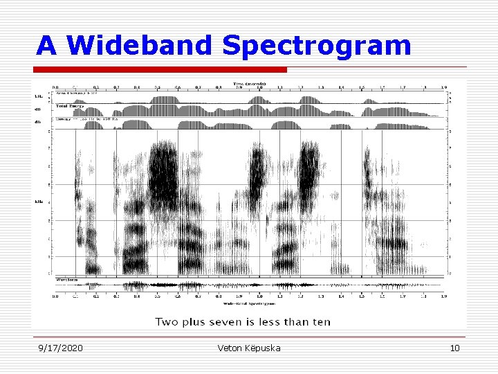 A Wideband Spectrogram 9/17/2020 Veton Këpuska 10 