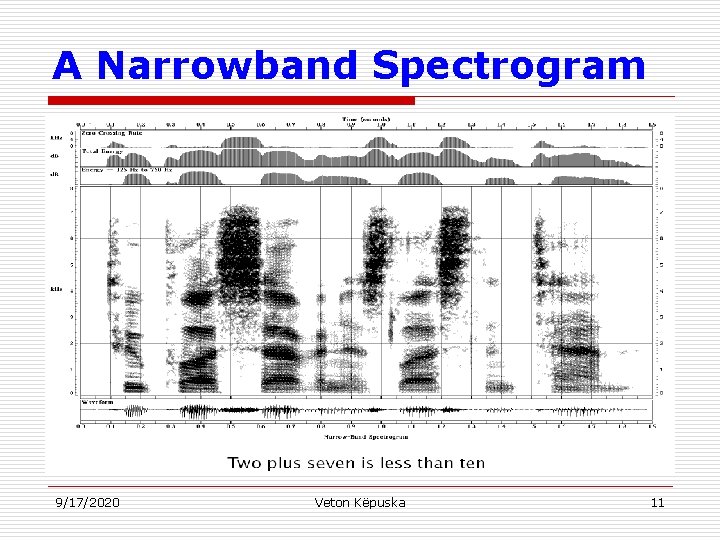 A Narrowband Spectrogram 9/17/2020 Veton Këpuska 11 