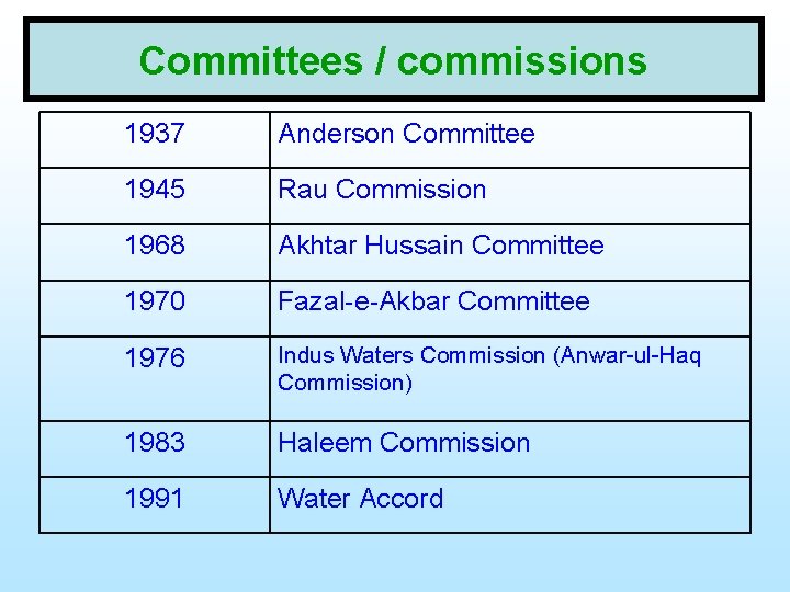 Committees / commissions 1937 Anderson Committee 1945 Rau Commission 1968 Akhtar Hussain Committee 1970